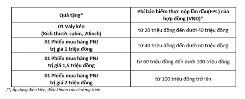 bidv metlife trien khai uu dai he sang hanh phuc ngap tran