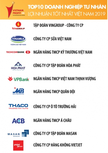 bang xep hang profit500 nam 2019 techcombank la ngan hang duy nhat co ten trong top 3