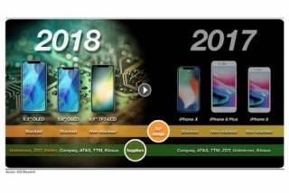 iPhone 9 và iPhone Xs sẽ chỉ dùng chip sóng của Intel, hỗ trợ 2 SIM