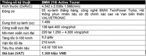 bmwseries2 activetourer hoan toan moi