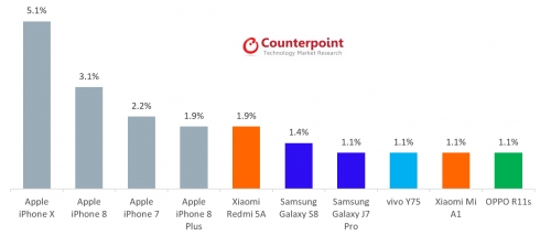 mac ke du luan iphone x van tro thanh smartphone so 1 toan cau