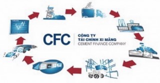 Công ty tài chính cổ phần Xi măng được cho thuê tài chính