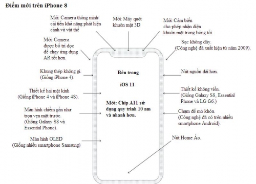 iphone 8 hoan thien y tuong tot nhat cua doi thu