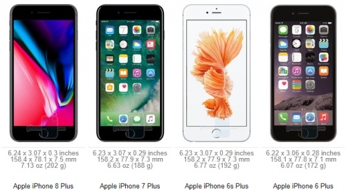 iphone 8 plus la chiec iphone to va nang nhat cua apple