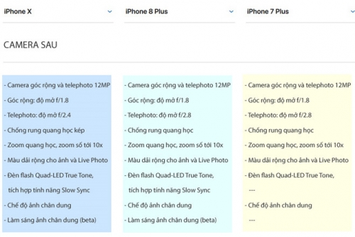 hay mua iphone 7 va quen iphone 8 iphone x di