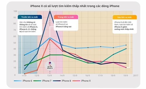 nguoi viet mien nhiem voi con sot iphone x