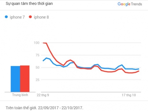 apple ngung san xuat iphone 7 ban 256gb de thuc day doanh so iphone 8