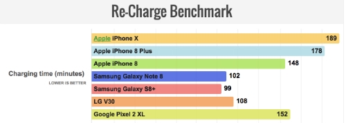 iphone x co pin kem xa iphone 8 plus