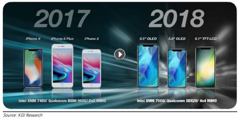 iphone 2018 se co toc do 4g lte cuc nhanh nho nang cap cua qualcomm intel