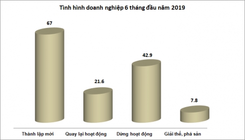 buc tranh doanh nghiep 6 thang lac quan trong kho khan