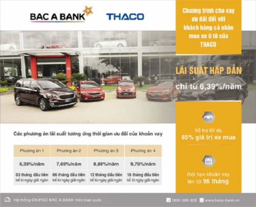 bac a bank danh uu dai lon cho khach hang vay mua xe cua thaco