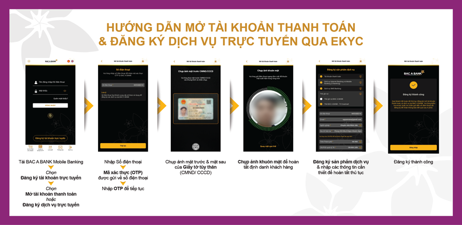 bac a bank chinh thuc ra mat giai phap dinh danh dien tu ekyc tren mobile banking