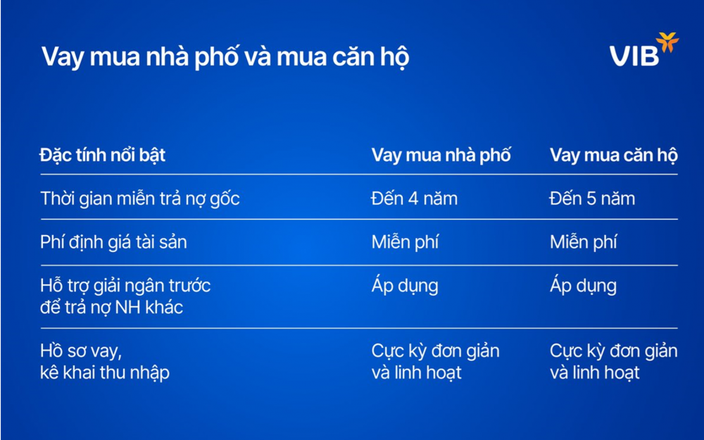 tai vib lai suat co dinh 2 nam mua nha pho va can ho chi 75nam ho tro giai ngan truoc de tat toan khoan vay tai ngan hang khac