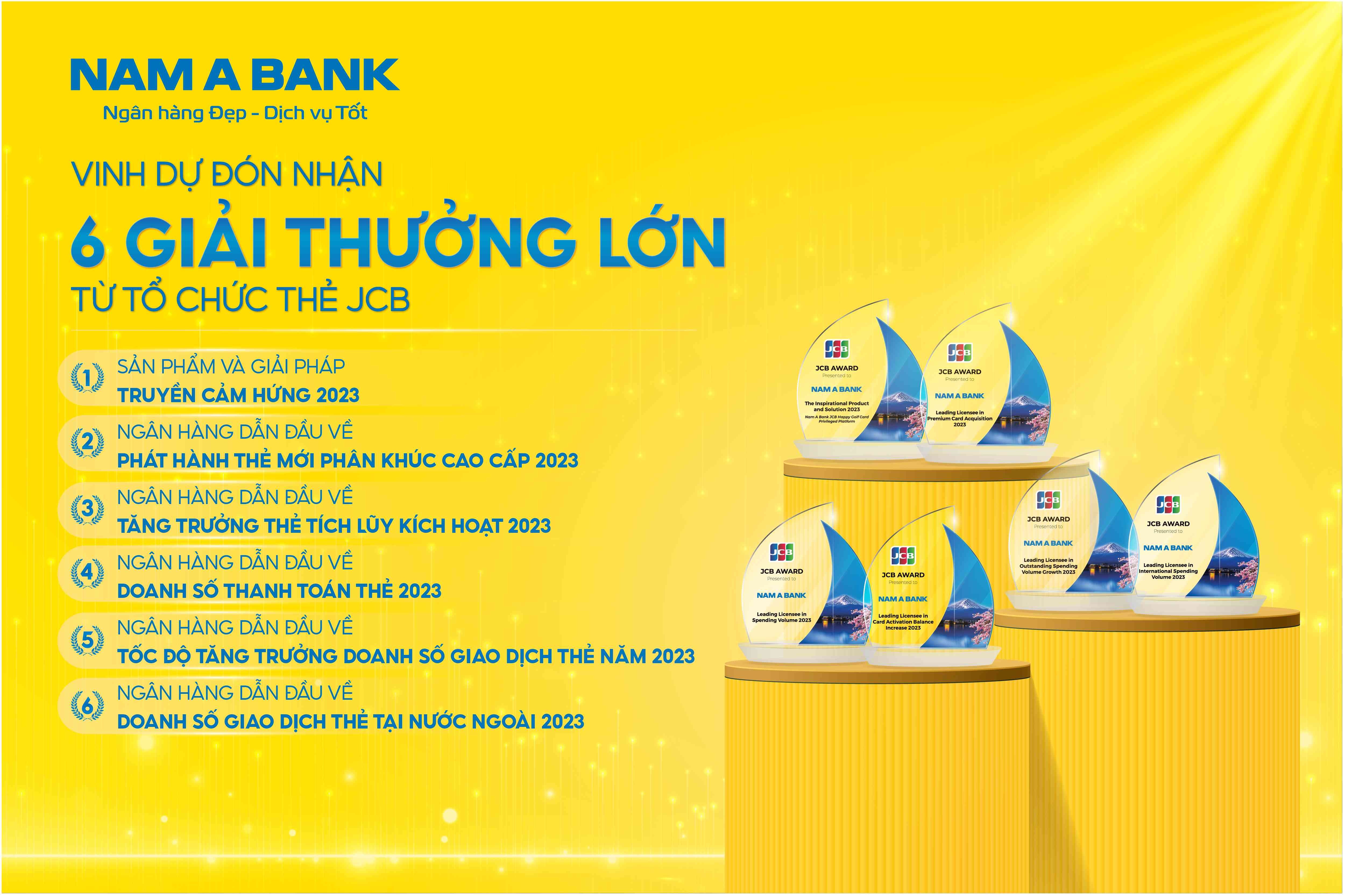 nam a bank nhan 6 giai thuong tu jcb