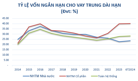 ngan hang chu dong tang von tao da phat trien ben vung