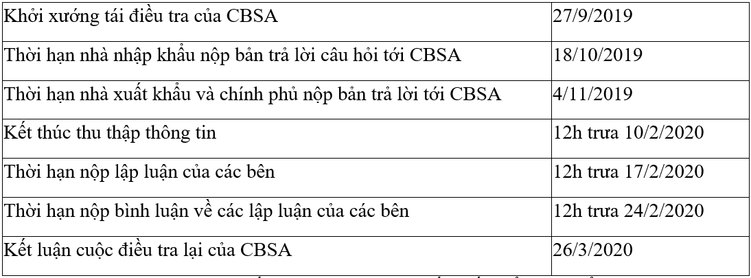 ong dan dau cua viet nam lai bi canada dieu tra cbpg