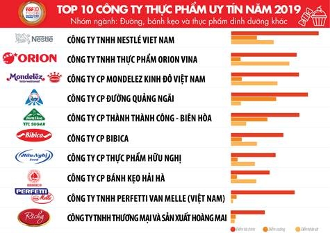 3 xu huong cua nganh thuc pham do uong