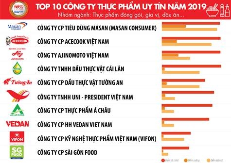 3 xu huong cua nganh thuc pham do uong