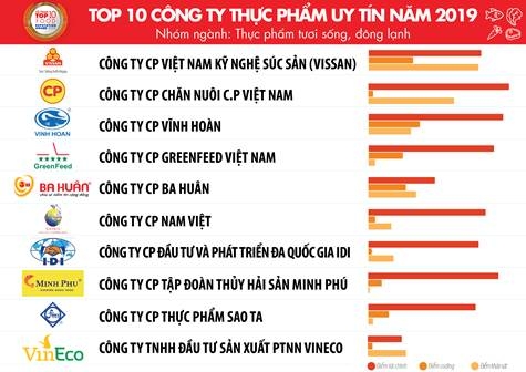 3 xu huong cua nganh thuc pham do uong