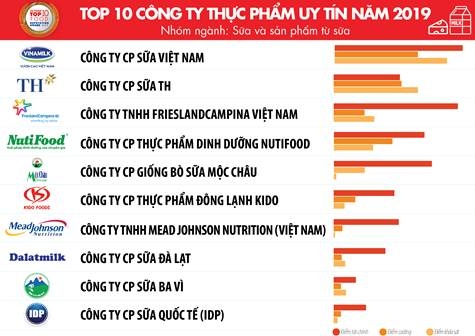 3 xu huong cua nganh thuc pham do uong