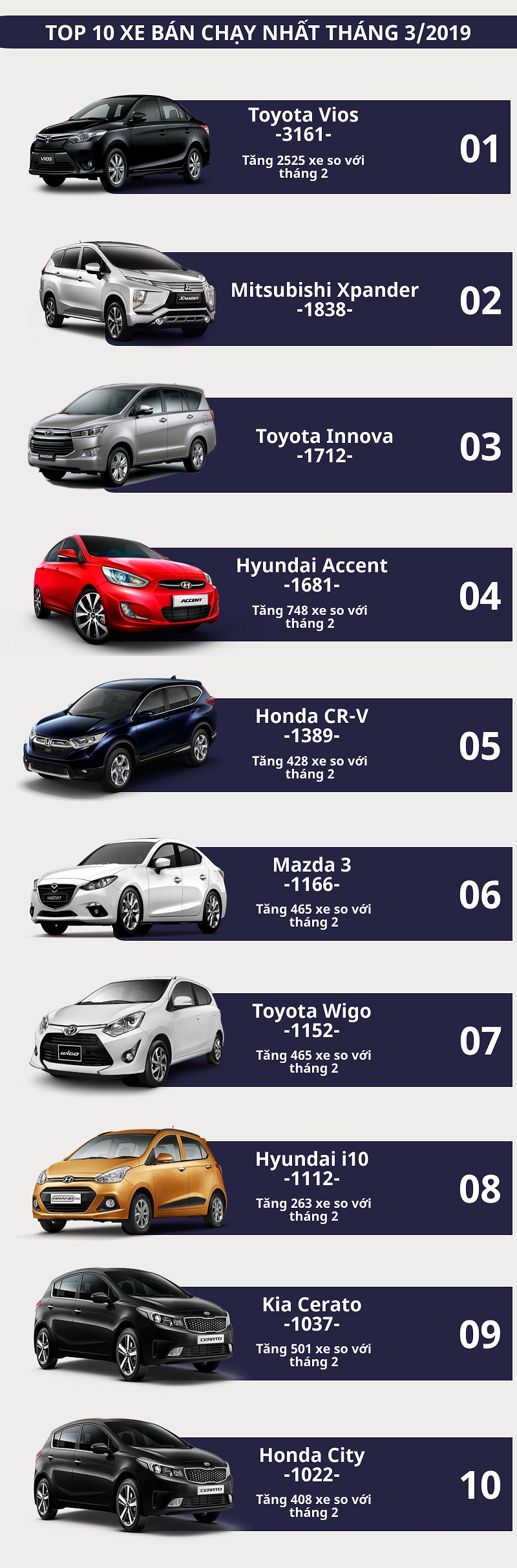 infographics top 10 xe ban chay nhat thang 32019