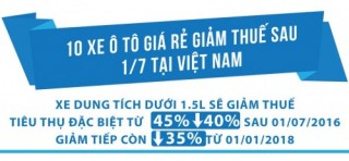 10 xe ô tô giá rẻ giảm thuế sau 1/7 tại Việt Nam