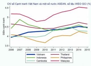 Chủ động tạo sân chơi bình đẳng cho DN