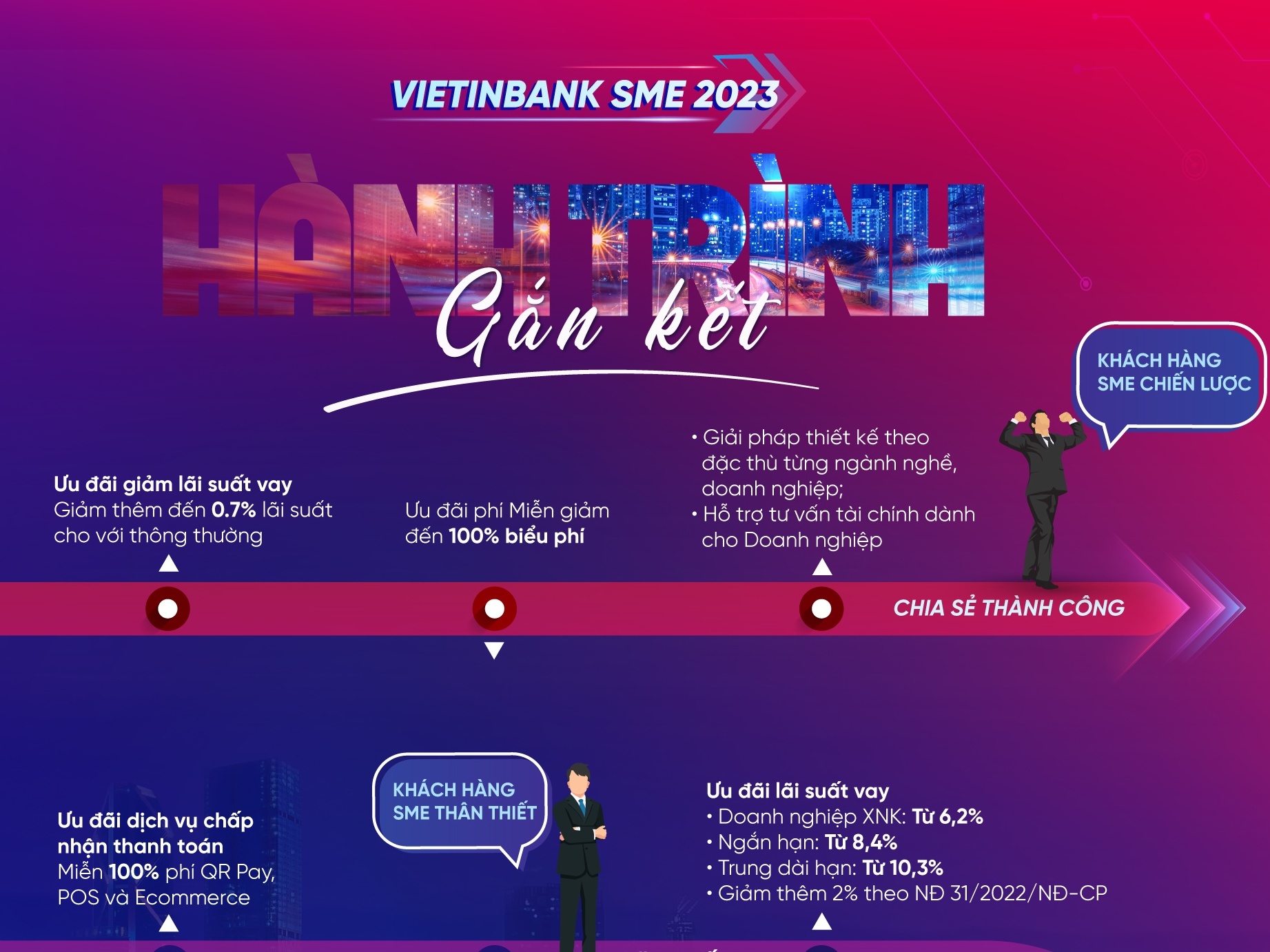 [Infographic] VietinBank ra mắt combo tài chính trọn gói theo hành trình phát triển doanh nghiệp SME