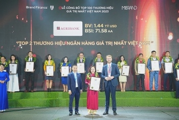 Agribank  -  Thương hiệu giá trị nhất Việt Nam năm 2023