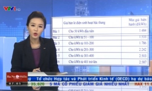 Tài chính kinh doanh sáng 17/9/2015